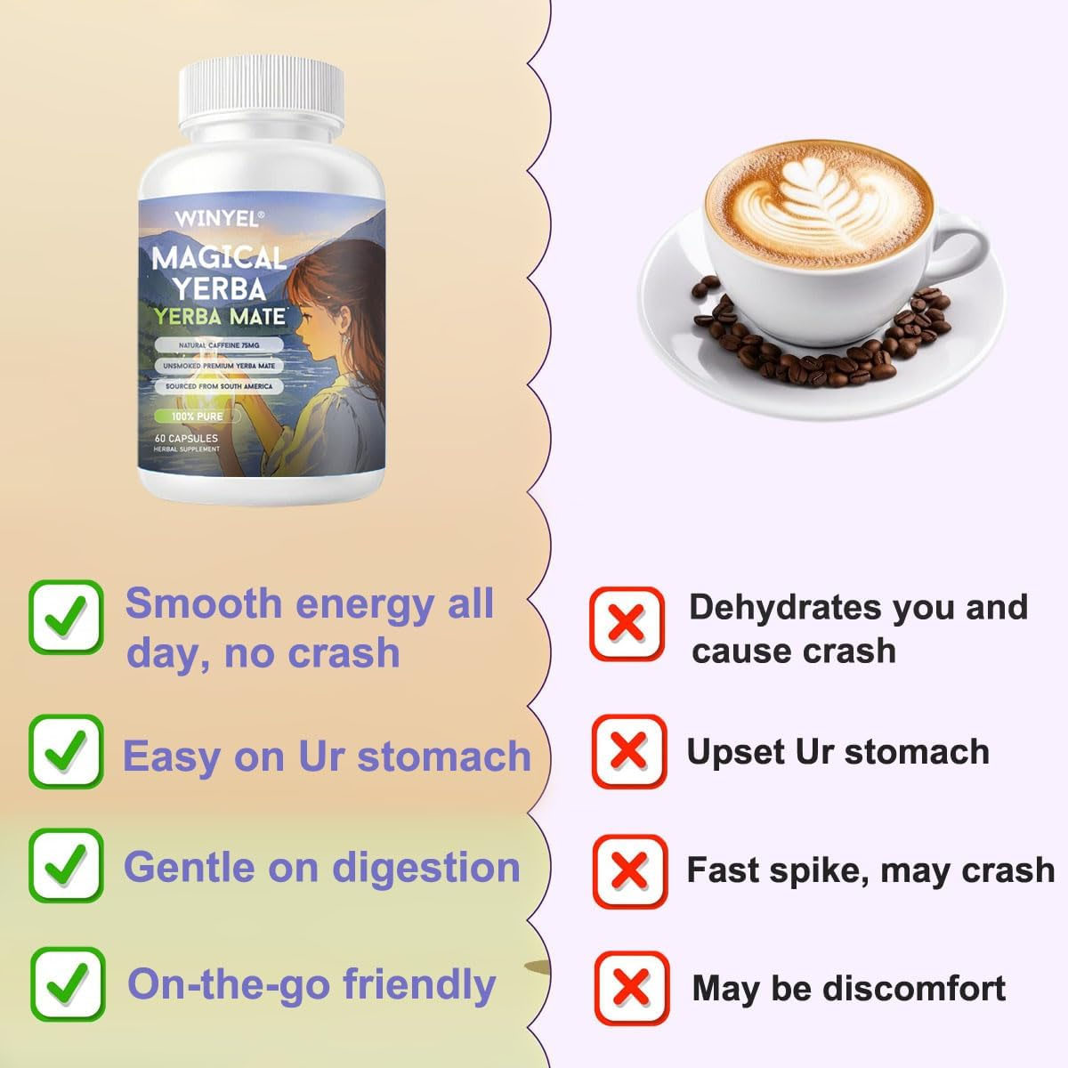 WINYEL Yerba Mate Capsules  75mg Natural Caffeine Per Capsule  Natural Plant-Based Energy &amp; Focus Support  Supports Mental Clarity &amp; Digestive Wellness Gut Health  60 Capsules