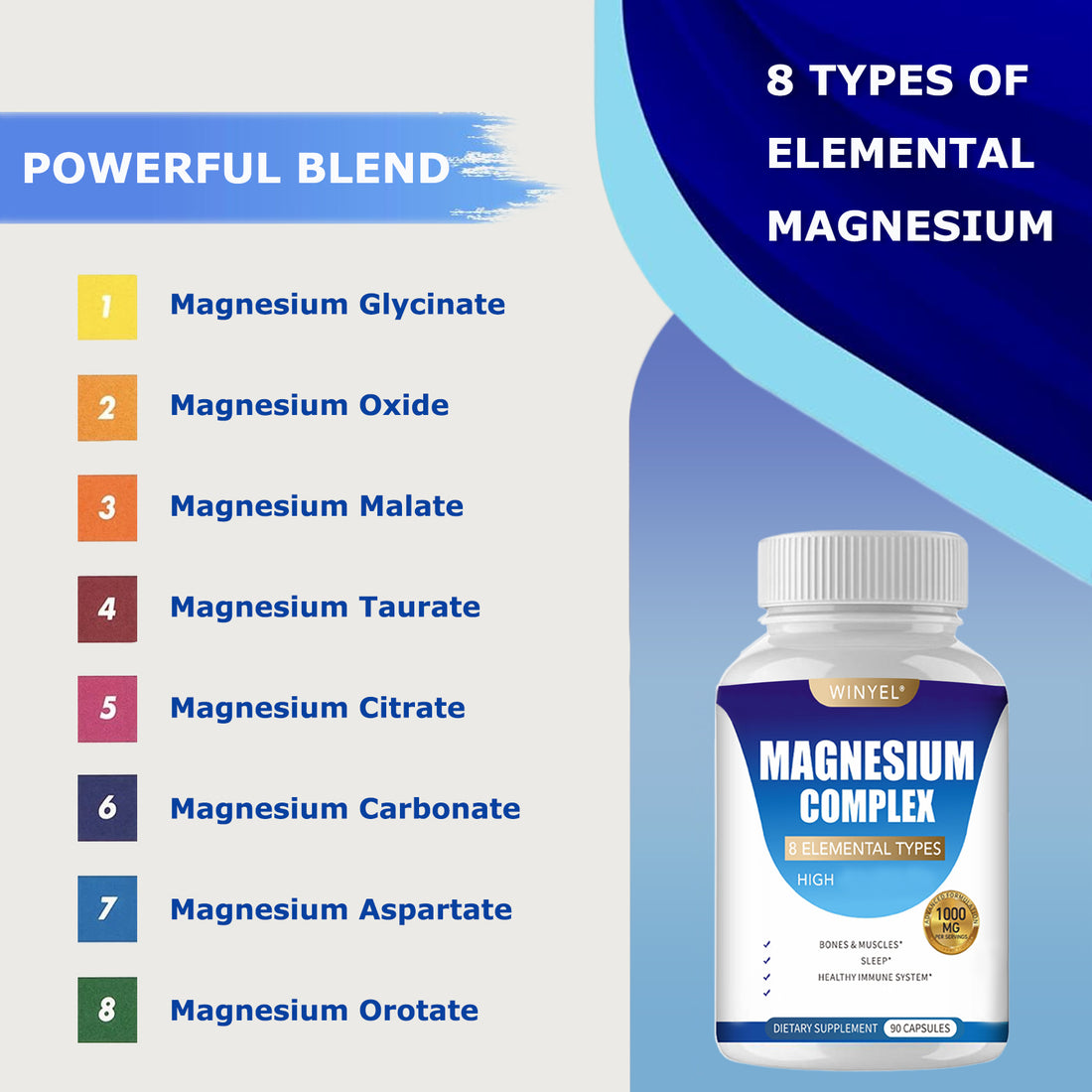 MAGNESIUM COMPLEX Wellness Capsules With Malate &amp; Glycinate And 8 ELEMENTAL MAGNESIUM, Supports Health 90 Capsules, Dietary Supplement.