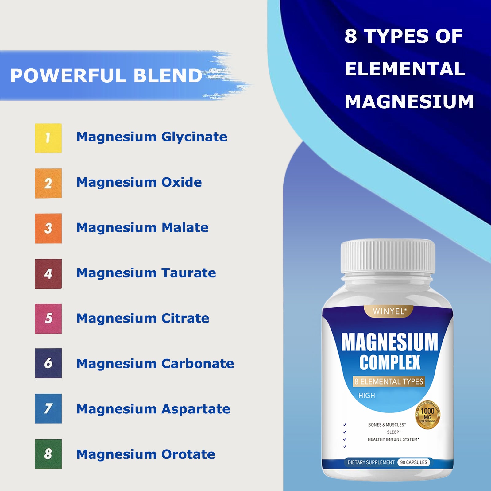 MAGNESIUM COMPLEX Wellness Capsules With Malate &amp; Glycinate And 8 ELEMENTAL MAGNESIUM, Supports Health 90 Capsules, Dietary Supplement.
